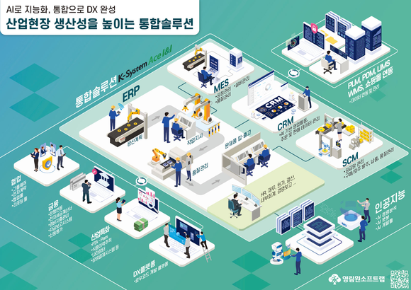 [제품 사용설명서] 영림원소프트랩 차세대 ERP ‘K-System Ace I&I’