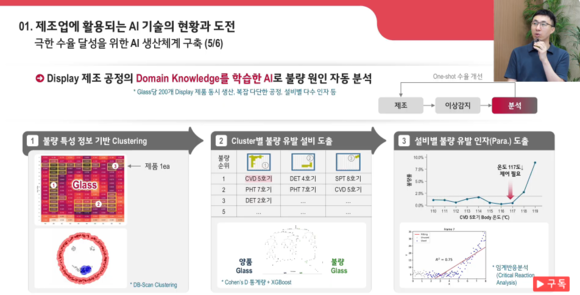 LG디스플레이, AI 전환으로 ‘생산성 혁신’…경제적 효과 2100억