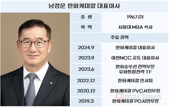 [취재] 남정운 한화케미칼 대표, 적자 탈출 해법은?