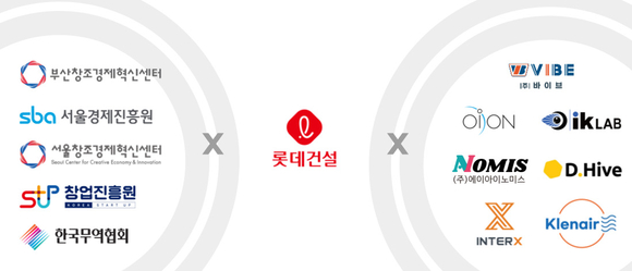 ▲롯데건설과 오픈이노베이션을 진행한 협력기관 및 최종 선발된 스타트업 / 사진=롯데건설 롯데건설, 혁신 스타트업과 손잡고 미래 건설 기술 선도한다