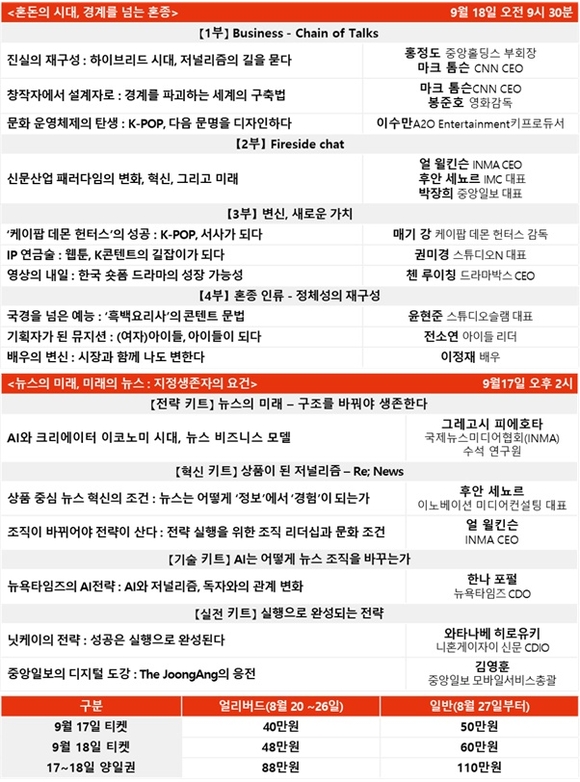‘혼돈의 시대, 경계를 넘는 혼종’… ‘글로벌 미디어 컨퍼런스’ 개최