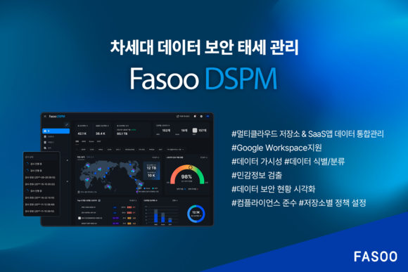 파수, ‘Fasoo DSPM’ 업데이트…데이터 통합 관리 지원