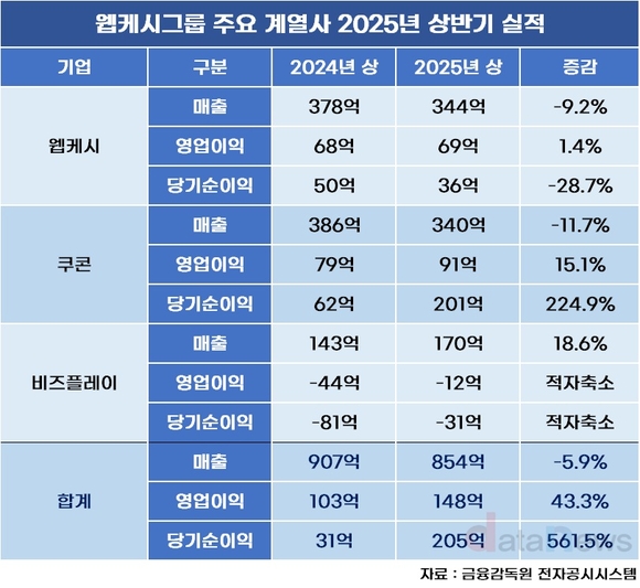 웹케시그룹, 실적 개선 발판 ‘모든 제품 AI화’ 올인
