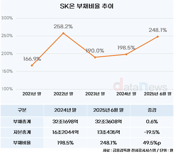 [취재] 재무 부담 던 SK온, 합병 시너지로 ESS 시장 공략