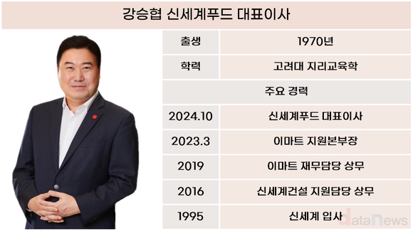 [취재] 성장세 주춤 신세계푸드, 강승협 대표 ‘선택과 집중’ 나섰다