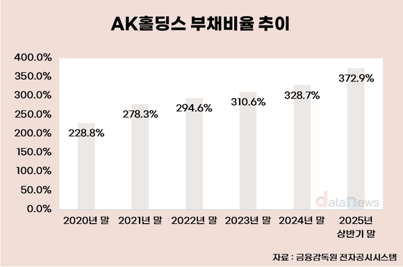 [취재] 그룹 모태 애경산업 판 AK홀딩스, 급한 불 끄나