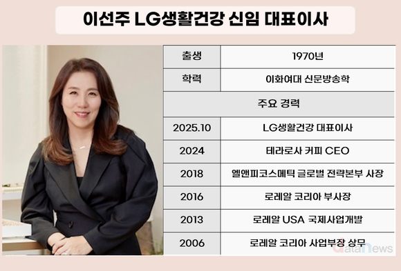 [취재] 차석용 10년·이정애 2년7개월·새 수령탑 이선주, LG생건 판도 변화