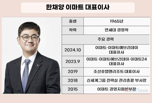 [취재] ‘한채양의 2년’…이마트, 흑자 기조 이어가며 수익성 개선 가속