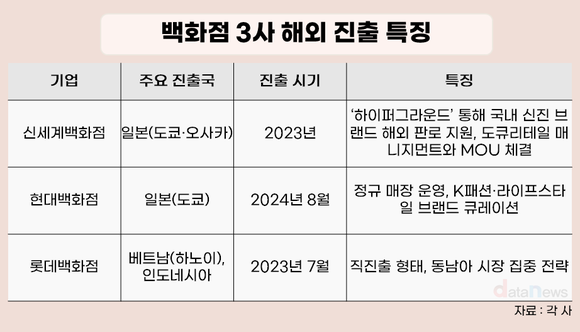 [취재] 국내 정체에 해외로…백화점 3사, 일본·동남아로 눈 돌린다
