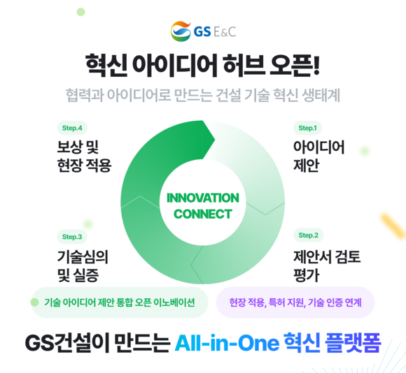 ▲‘혁신 아이디어 허브’ 플랫폼 포스터 / 사진=GS건설 GS건설, 아이디어 수렴 플랫폼 ‘혁신 아이디어 허브’ 구축
