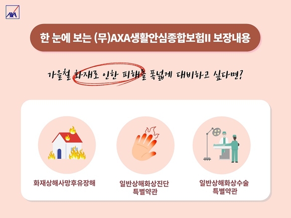 가을철 화재 위험에 AXA손해보험의 AXA생활안심종합보험Ⅱ주목