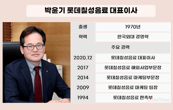 [취재] 롯데칠성, 영업이익 2년 연속 감소…박윤기 대표 거취 주목