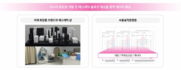 엠피컴퍼니, AI 피부진단 어플 바이오메디 개발