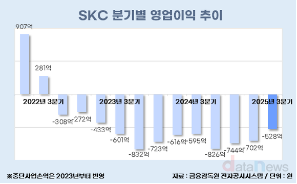 [취재]김종우 SKC, 엔펄스 정리 끝…3800억 실탄으로 후공정 쏜다