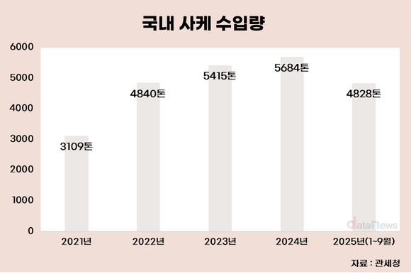 [취재] 와인·위스키 주춤한 사이 사케 급부상