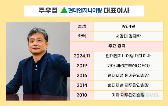 [취재] 주우정 대표 유임한 현대엔지니어링, 2년차 과제는 ‘일감 회복’