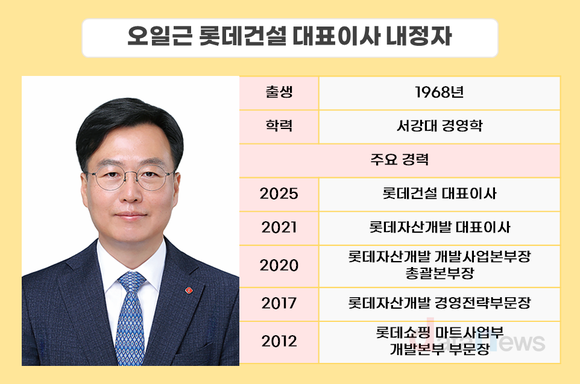 [4] 롯데건설, 오일근 대표로 재무 안정 강화…PF·부채 관리 속도