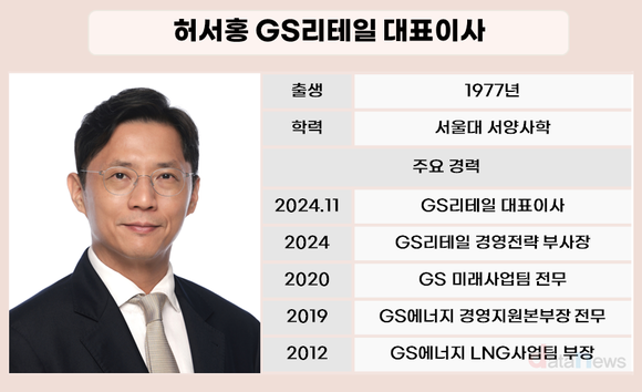 [취재] 허서홍 체제 1년, GS리테일 ‘선택과 집중’으로 실적 반등