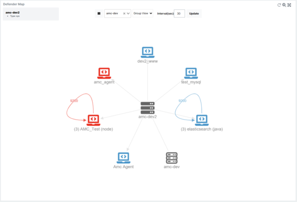 ▲허니비 디펜더 Map 화면. 에이전트 설치 즉시 자동 생성되는 실시간 통신 지도. 서버 내 실행 중인 모든 프로세스의 연결 흐름을 빈틈없이 시각화해 보안 사각지대를 해소한다. / 자료=AMC랩 AMC랩, 서버 간 횡적 이동 원천 봉쇄…제로트러스트 새 해법 제시