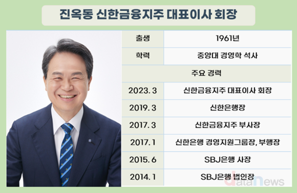 신한금융 회추위, 차기 회장 후보로 진옥동 현 회장 추천