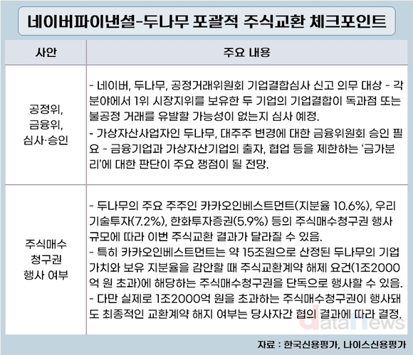네이버파이낸셜-두나무 합체…기대만큼 걸림돌도 크다