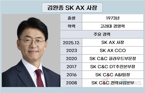 [취재] “SK AX, AI 전환 결실…새 리더십과 실적 반등 가속”