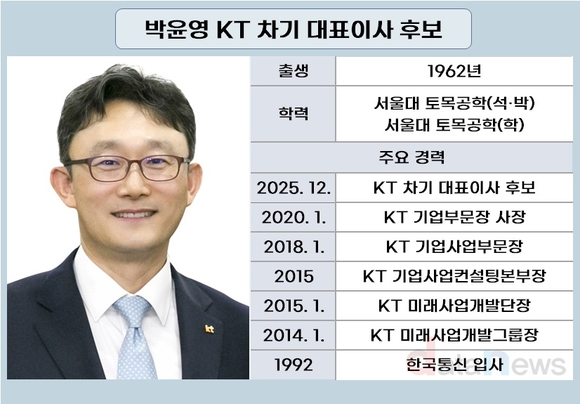 [취재] 박윤영 KT 차기 대표 후보 앞에 놓인 세 가지 과제