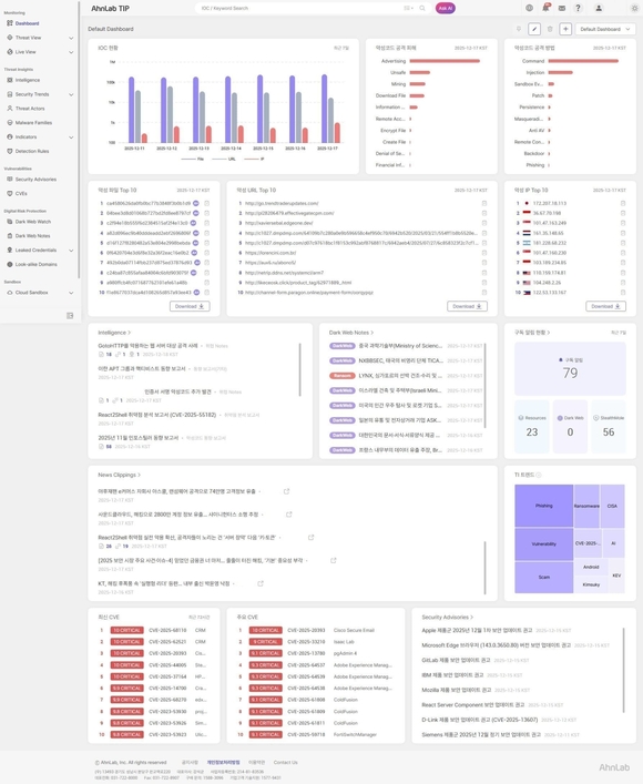안랩, ‘안랩 TIP’ 기업 맞춤형 위협 인텔리전스 활용성 강화