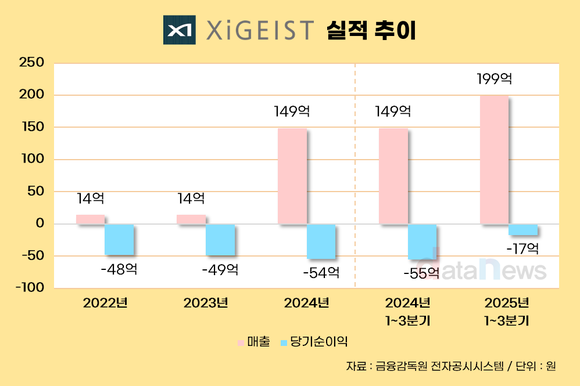 [취재] 적자에도 밀었다…GS건설이 선택한 ‘자이가이스트’