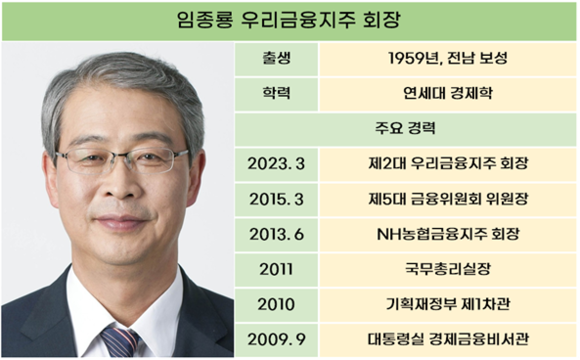[취재] 연임 성공한 임종룡 우리금융 회장, 2기 주요 과제는?
