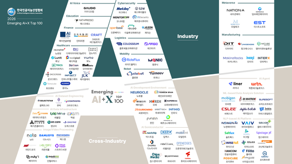 위세아이텍, ‘2026 이머징 AI+X 톱 100’ 선정