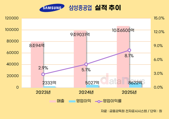 [취재] HK이노엔, 상장 4년 만에 연매출 1조·영업이익 1000억 돌파