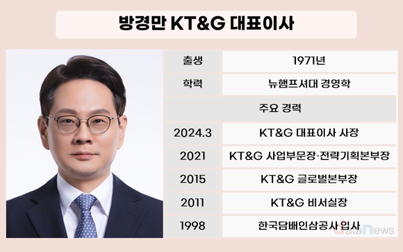 [취재] 수출 넘어 현지로…KT&G, 글로벌 재편 성과 본격화