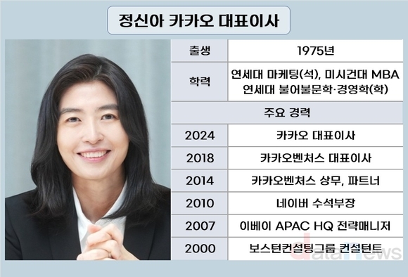 [취재] 연임 앞둔 정신아 대표, 카카오 불안 잠재웠다