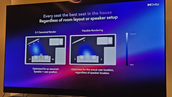 ▲LG 사운드 스위트가 '사운드 팔로우' 기능으로 청취자의 위치에 맞는 최적의 오디오 세팅을 구현하고 있다. / 사진=데이터뉴스 LG전자, “아무 데나 둬도 극장 음향”…‘사운드 스위트’ 출시