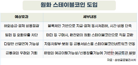 삼성, 원화 스테이블코인의 ‘중앙’ 되나