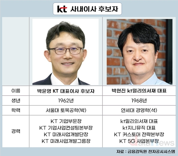 [취재] 통신3사 사내이사 6명 중 4명 새 얼굴