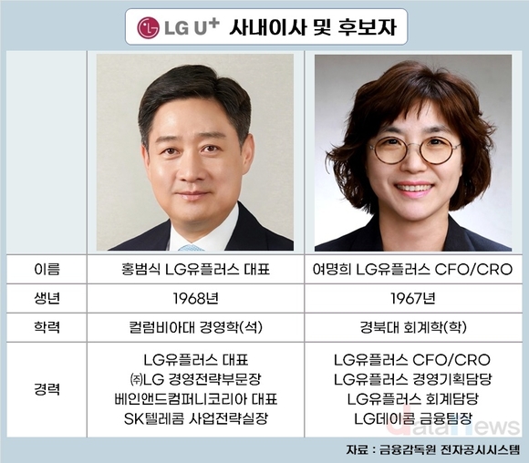 [취재] 통신3사 사내이사 6명 중 4명 새 얼굴