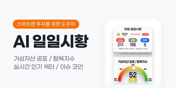빗썸, 가상자산 시황 AI 브리핑 누적 조회수 70만 돌파