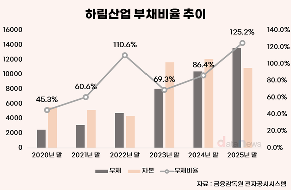 [취재] 더미식, 5년째 적자 확대…성장보다 비용이 앞섰다