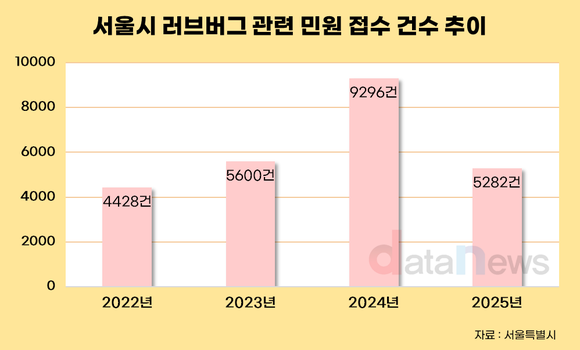 [데이터] 서울 러브버그 민원 4년째 5000건…올해도 대발생 우려