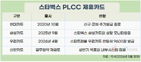 ‘탱크데이’ 후폭풍에 ‘스타벅스 금융모델’ 붕괴하나
