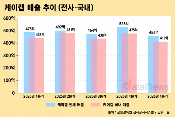 [취재] HK이노엔, 케이캡 경쟁 심화 해외 진출로 맞선다