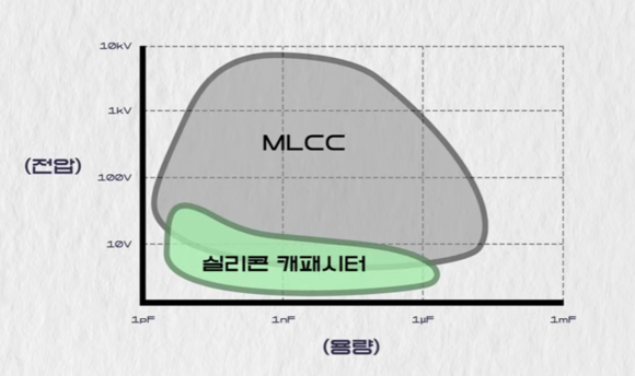 [현장]삼성전기, MLCC 넘어 실리콘 캐패시터까지…AI 정조준