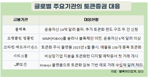 미국은 국채·주식 토큰화로 24시간 거래 시대…한국은 ‘조각투자’ 중심의 초기 단계