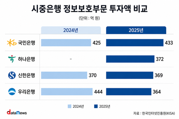 [취재] 개인정보 유출 우리은행, 지난해 투 성적표 보니…