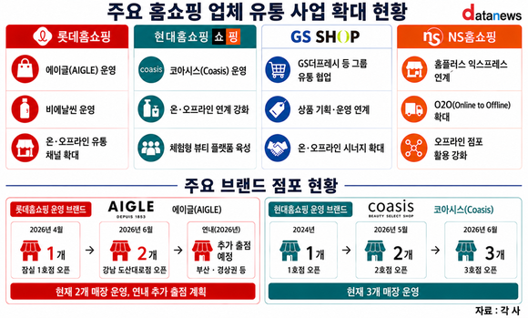 [취재] TV 밖으로 나가는 홈쇼핑…유통 사업 영역 확장