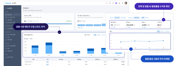 [사용설명서] 기업의 AI 고민 해결사 ‘가비아 하이웍스 AI채팅’