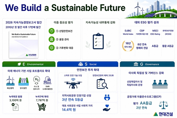 현대건설, 지속가능경영보고서 발간…ESG 공시 대응 체계 강화
