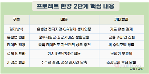 예금토큰 실거래 이르면 내달 시작…은행앱이 ‘생활 플랫폼’으로